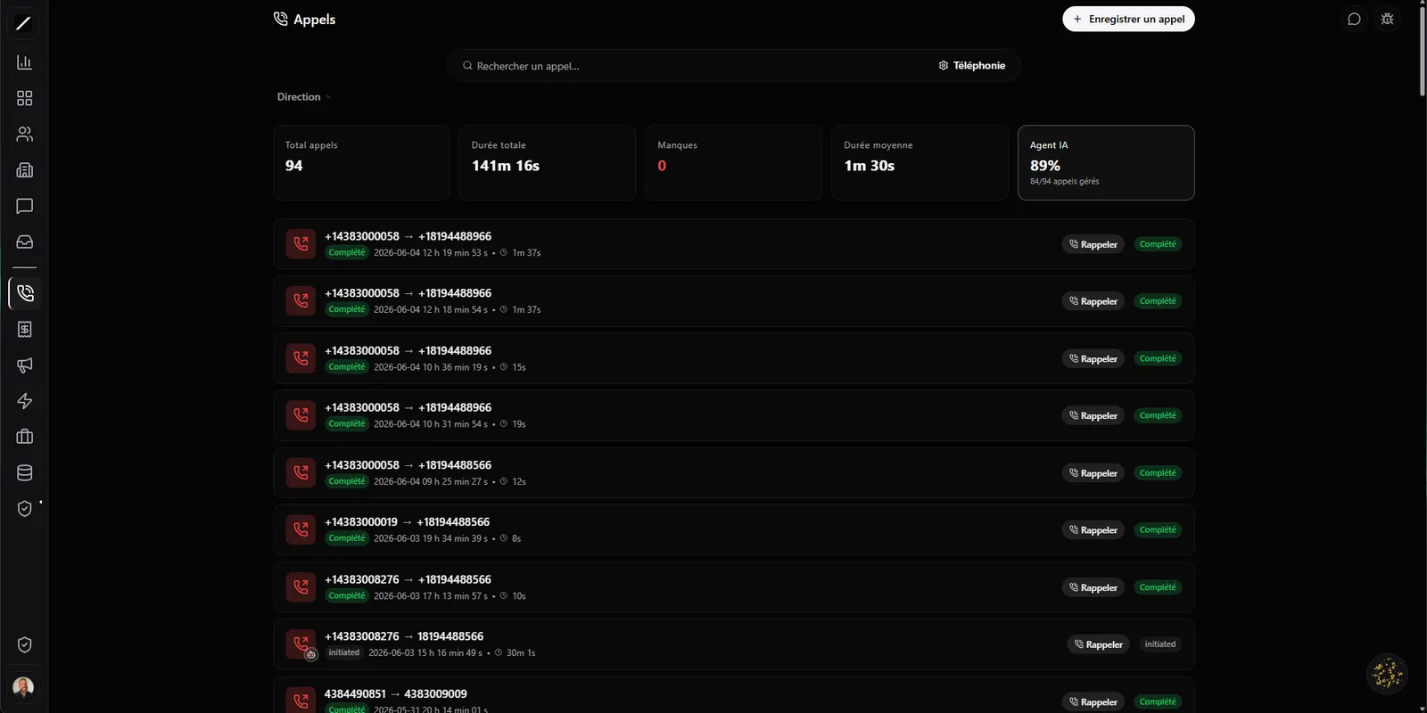Journal d'appels toncrm.io : statistiques (total appels, durée, manqués, agent IA) et liste des appels avec badge de direction, statut et bouton Rappeler.