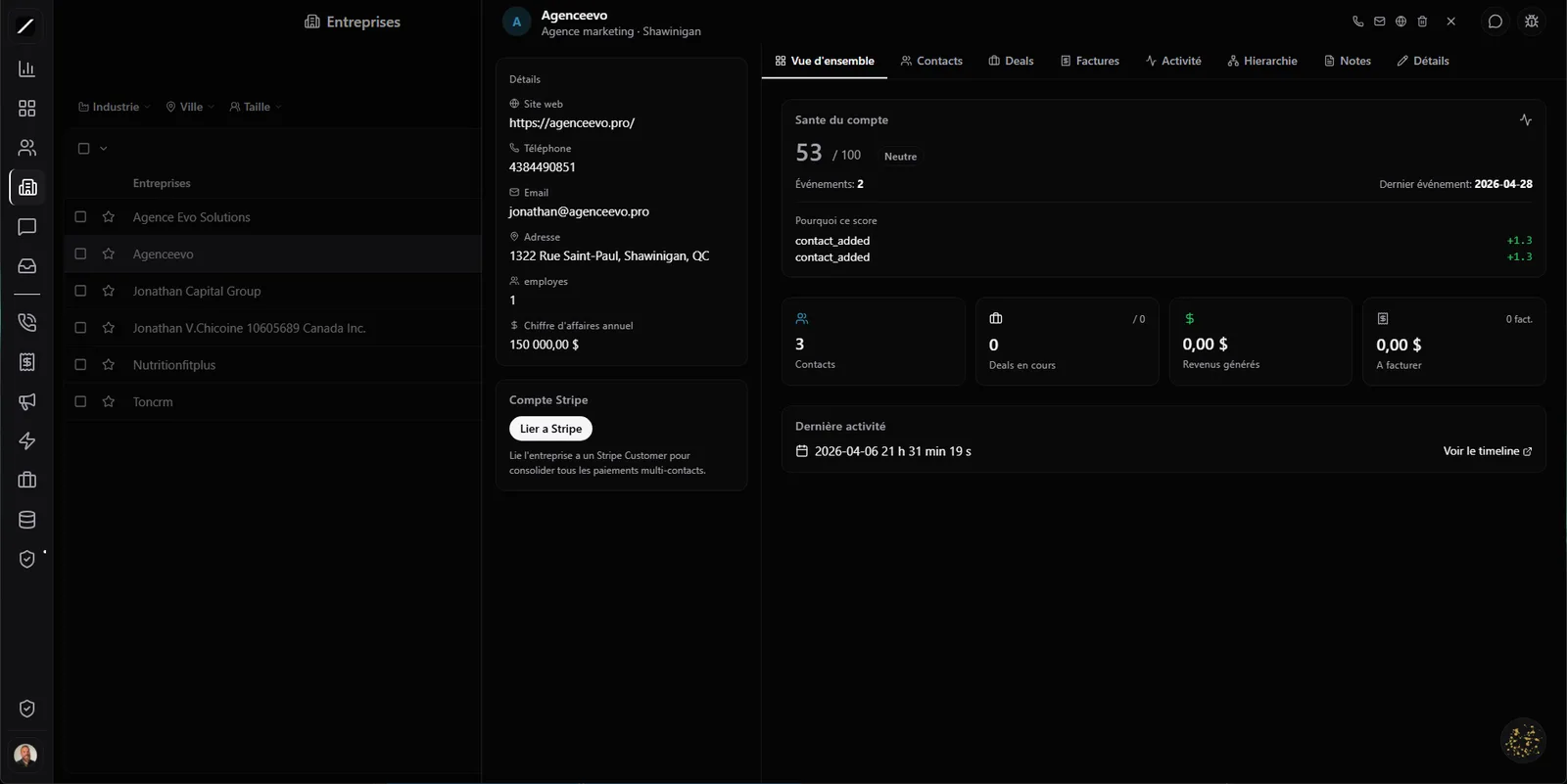 Fiche entreprise toncrm.io : liste des comptes, panneau Détails (site web, NEQ, Stripe) et hub à onglets Vue d'ensemble, Contacts, Deals, Factures, Activité, Hiérarchie, Notes et Détails avec le score de santé du compte.