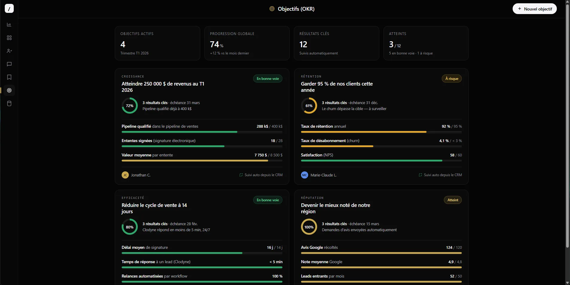 toncrm.io Goals (OKR) page with automatic tracking from the CRM