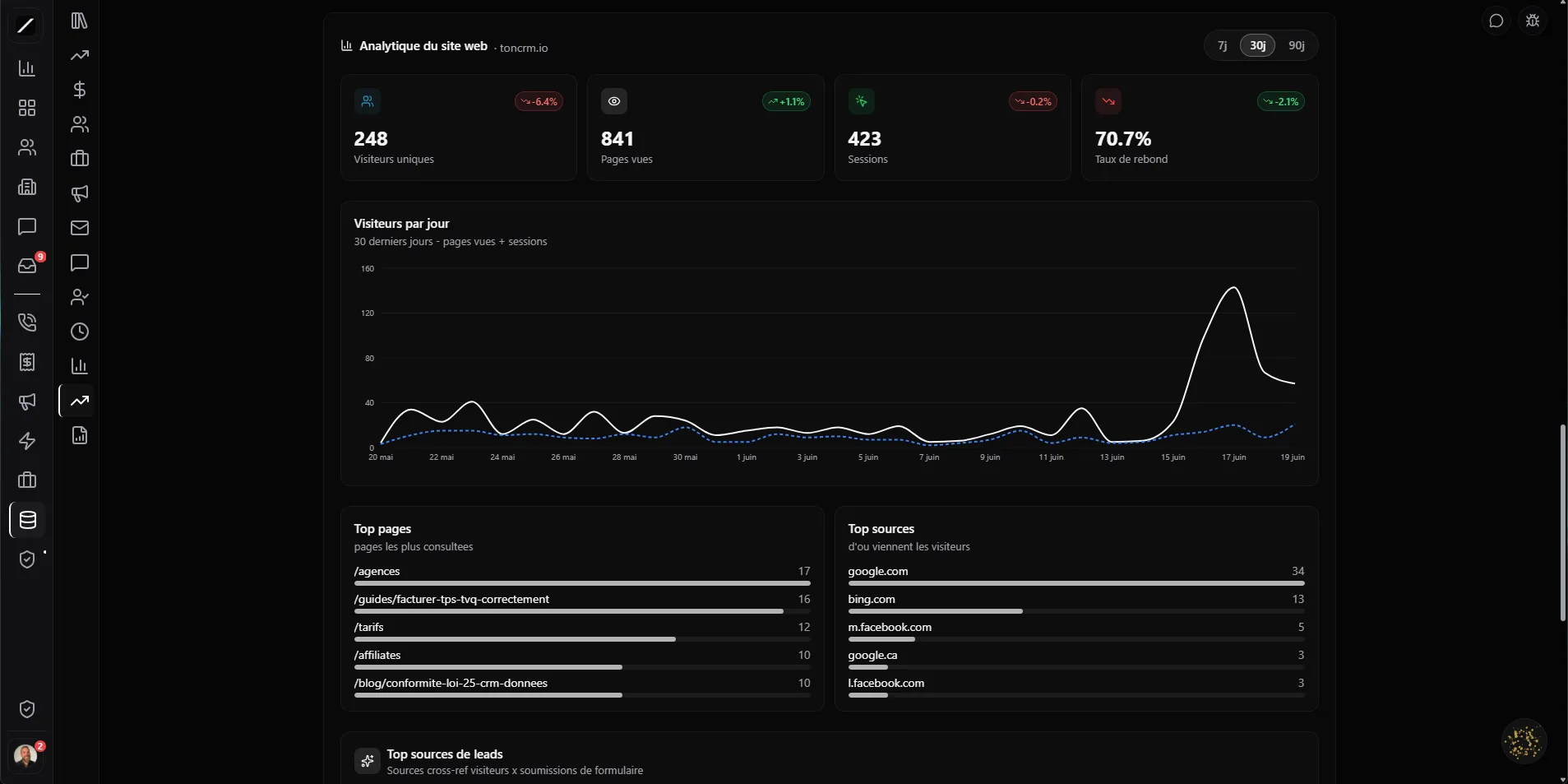 Reports and analytics dashboards from toncrm.io